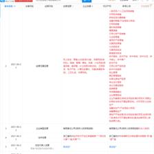 花西子拓展業務版圖 注冊資本提升至5000萬，新增食用農產品與家電零售